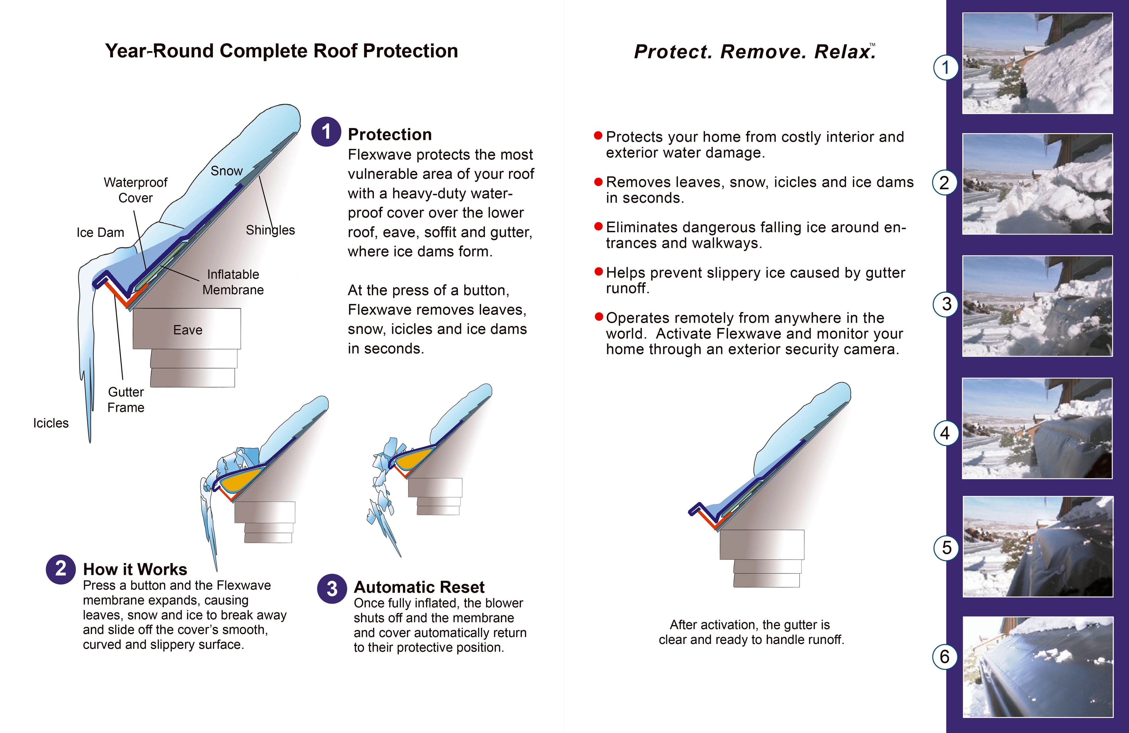Flexwave How it Works illustration